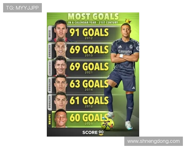 足球明星简述：从梅西到C罗的辉煌历程与成就分析